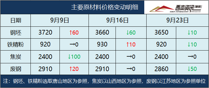 钢材杭州西本网_上海安本钢材有限公司_西本钢材
