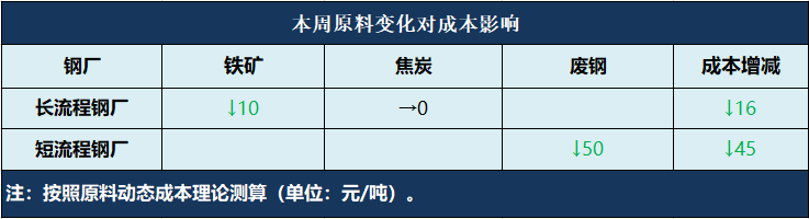 上海安本钢材有限公司_钢材杭州西本网_西本钢材
