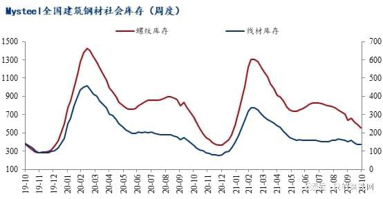 鞍钢钢材价格_鞍钢钢材2.3mm的价格_鞍钢钢材加工配送