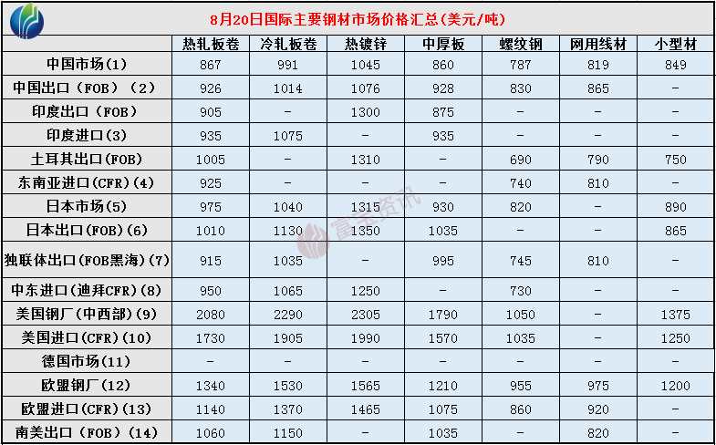 鞍钢钢材2.3mm的价格_鞍钢钢材加工配送_鞍钢钢材价格