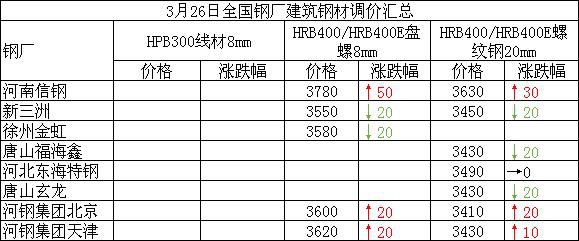 广州钢材价格网_广州螺纹钢材价格_广州钢材价格最新行情