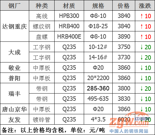 广州螺纹钢材价格_广州钢材价格最新行情_广州钢材价格网