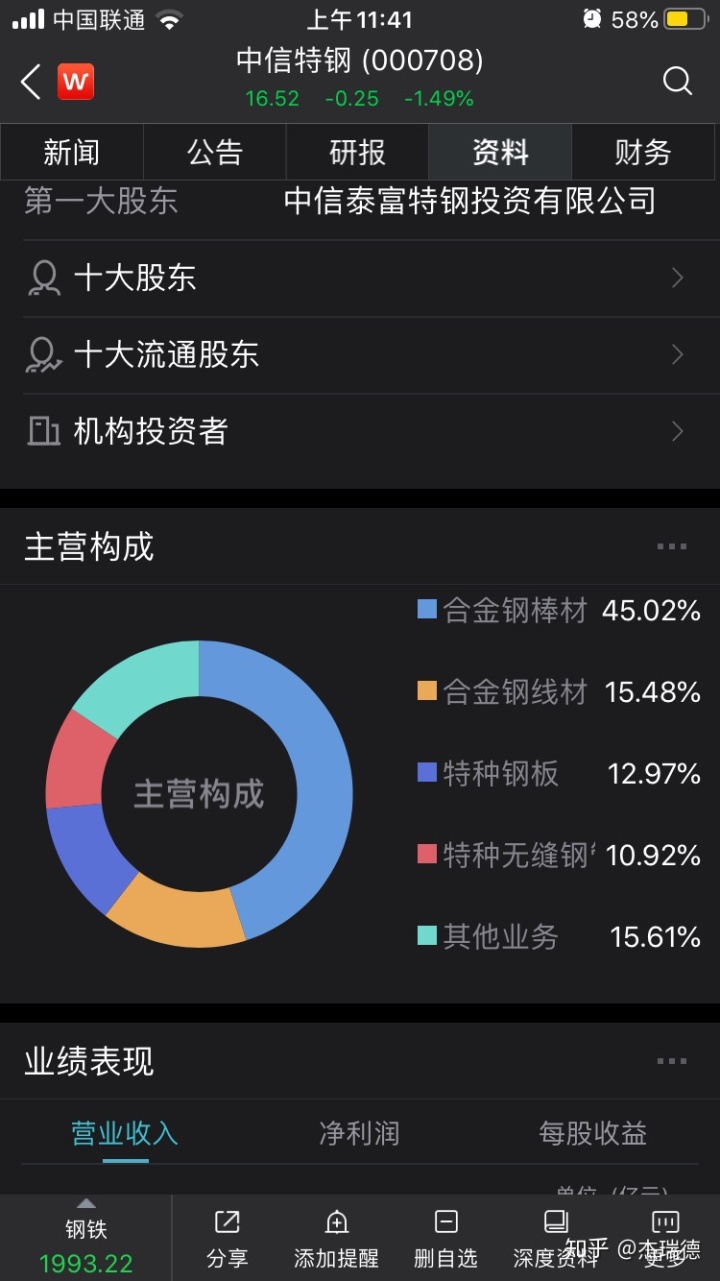 销售钢材合同_销售钢材技巧_销售钢材