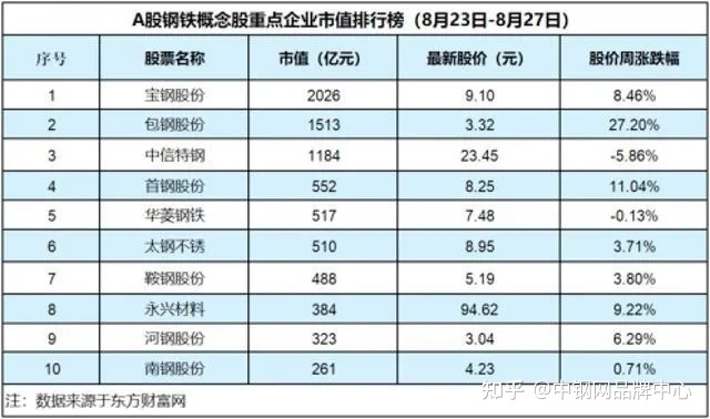 怎么销售钢材_销售钢材_销售钢材行业招聘网络营销人员要求