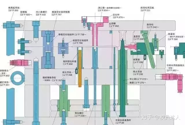 钢材的选用原则有哪些_镜面模具选用什么钢材_如何合理选用钢材