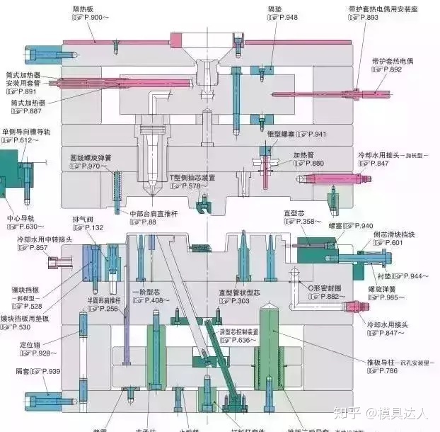 如何合理选用钢材_钢材的选用原则有哪些_镜面模具选用什么钢材