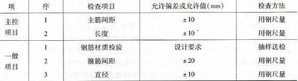 钢材材料型号_薄钢材原材料_钢材的选用原则有