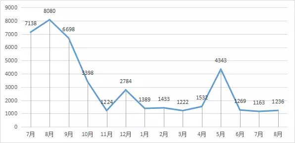合肥二手钢材市场在哪里_合肥二手钢材市场_上海二手钢材市场