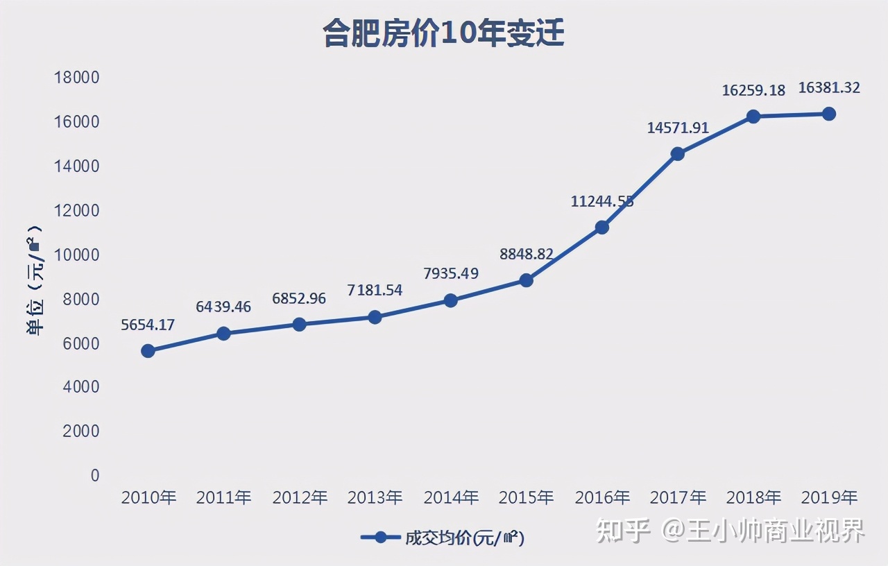 合肥二手钢材市场_合肥二手钢材市场在哪里_上海二手钢材市场