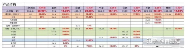 昆山宝融钢材城经营管理有限公司_广州日宝钢材有限公司招聘_江苏子雨集团有限公司与互融宝