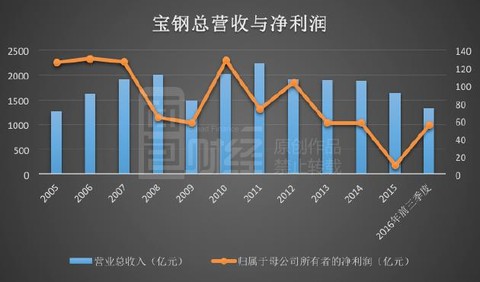 江苏子雨集团有限公司与互融宝_广州日宝钢材有限公司招聘_昆山宝融钢材城经营管理有限公司