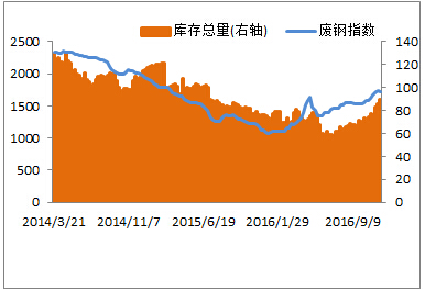 钢材什么时候会涨价_钢材涨价是什么原因_钢材涨价