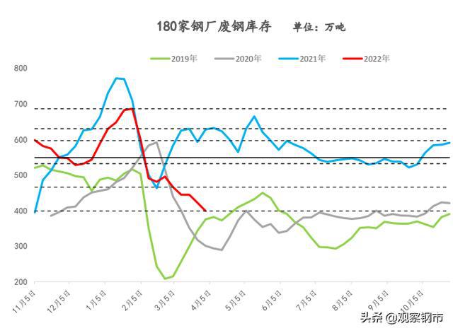 钢材涨价_钢材涨价是什么原因_钢材什么时候会涨价