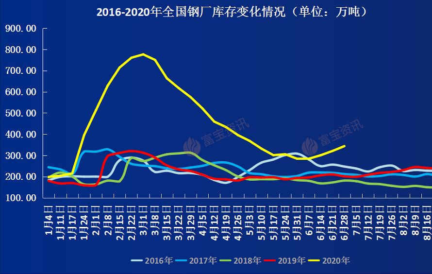 钢材什么时候会涨价_钢材涨价是什么原因_钢材涨价