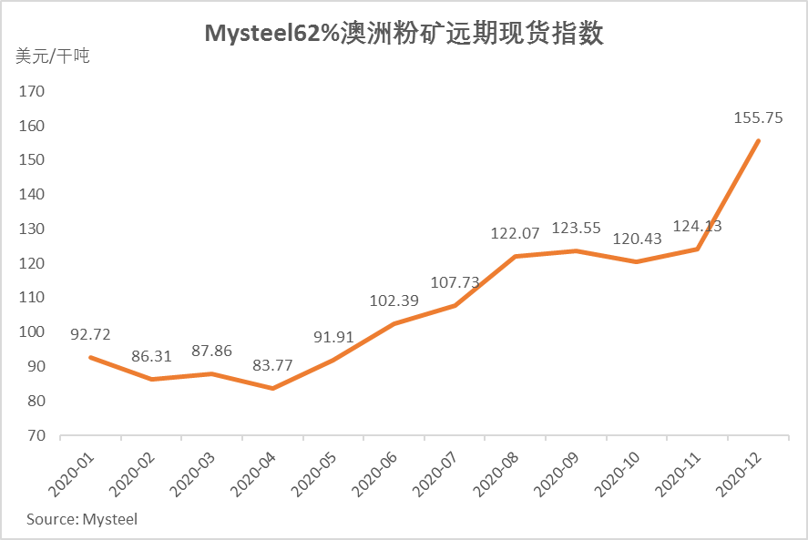 2017年6月钢材价格预测_钢材价格预测_2017年4月钢材价格预测