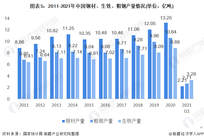 钢材为什么涨价_钢材涨价是什么原因_钢材什么时候会涨价