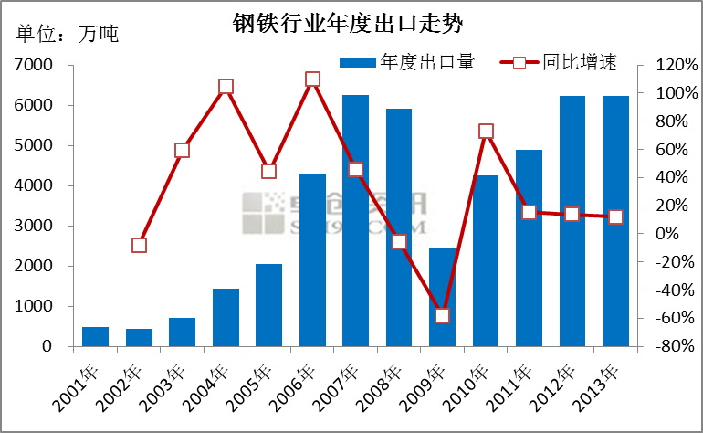 钢材涨价是什么原因_钢材为什么涨价_钢材什么时候会涨价