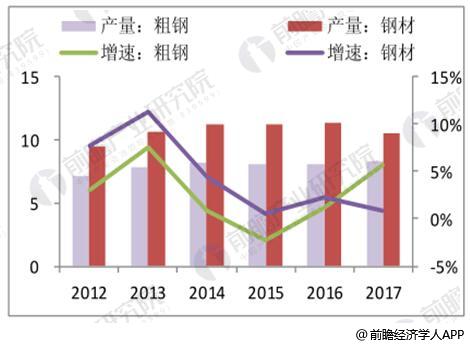 钢材什么时候会涨价_钢材为什么涨价_钢材涨价是什么原因