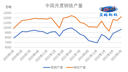 钢材涨价是什么原因_钢材为什么涨价_钢材什么时候会涨价