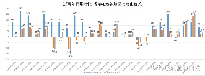 广西南宁钢材市场_广西钢材供应商_广西钢材价格