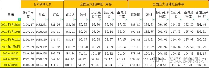 广西钢材供应商_广西钢材价格_广西南宁钢材市场