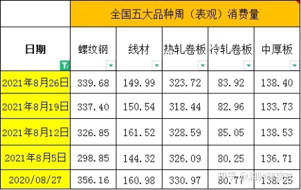 广西钢材供应商_广西南宁钢材市场_广西钢材价格