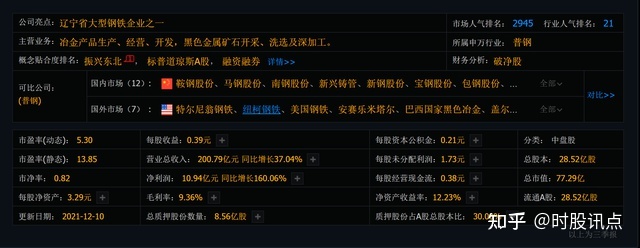 特殊钢材股票代码_钢材股票_钢材板块股票有哪些
