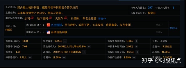 特殊钢材股票代码_钢材股票_钢材板块股票有哪些