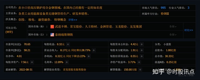 钢材板块股票有哪些_特殊钢材股票代码_钢材股票