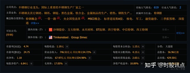 钢材股票_钢材板块股票有哪些_特殊钢材股票代码