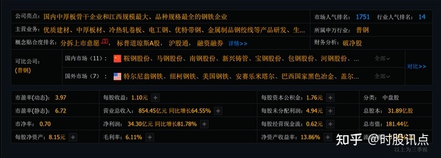 特殊钢材股票代码_钢材板块股票有哪些_钢材股票