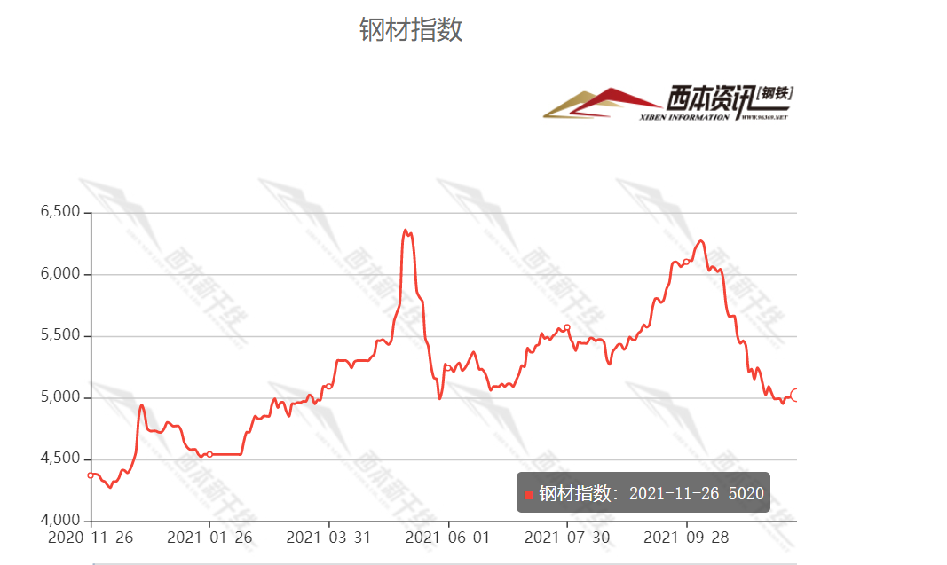 如何确定材料的预算价格?_原煤价格怎么确定_钢材价格确定