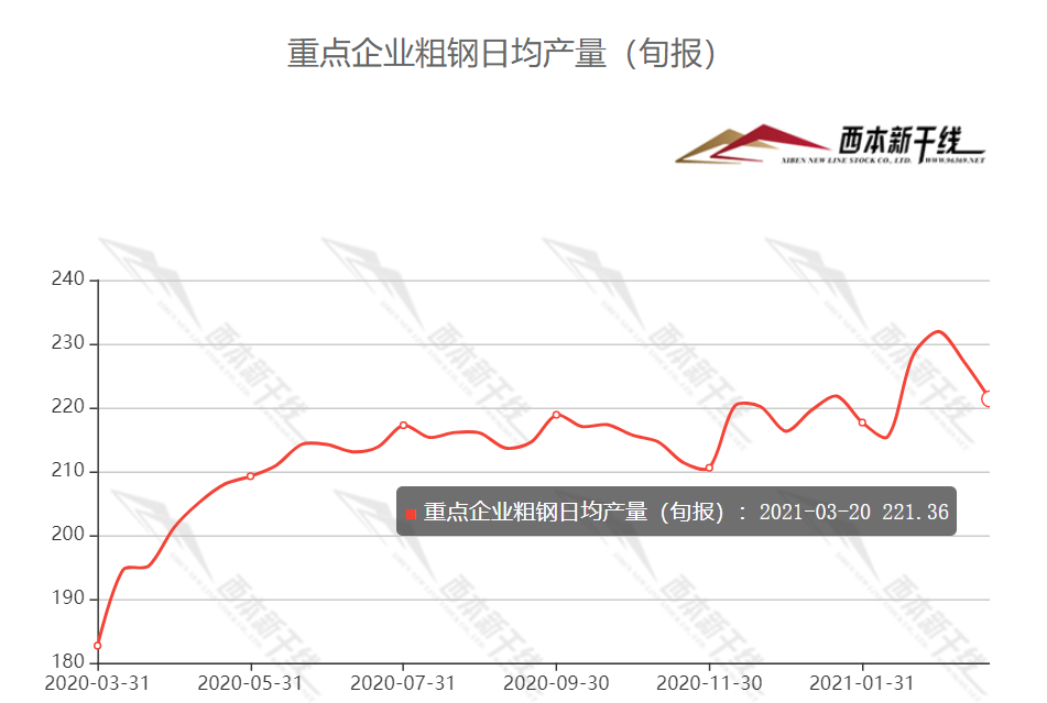 原煤价格怎么确定_钢材价格确定_如何确定材料的预算价格?