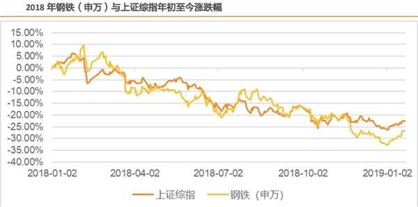 钢材股票_钢材股票有哪些龙头股份_钢材涨价股票涨吗