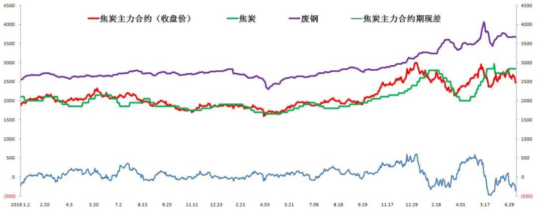 钢材股票_钢材股票有哪些龙头股份_钢材涨价股票涨吗