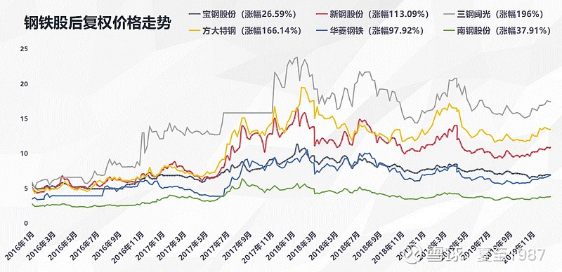 钢材股票_钢材涨价股票涨吗_钢材股票有哪些龙头股份
