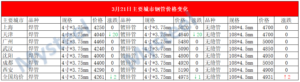 钢材股票_钢材的股票有哪些_特殊钢材股票代码