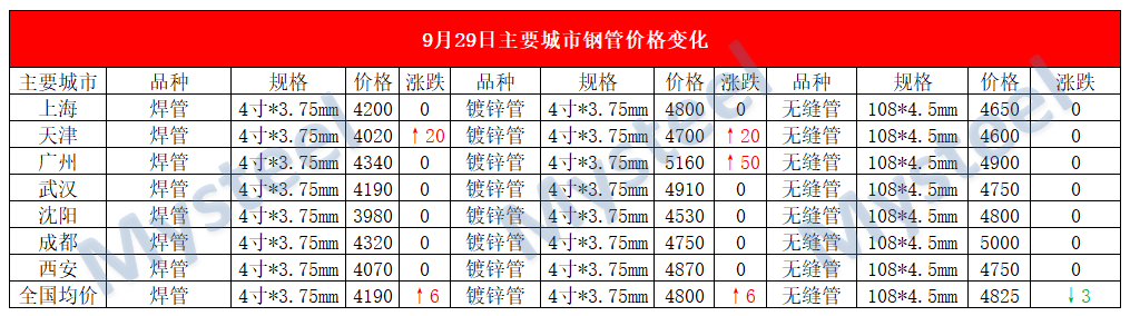 钢材股票_钢材的股票有哪些_特殊钢材股票代码