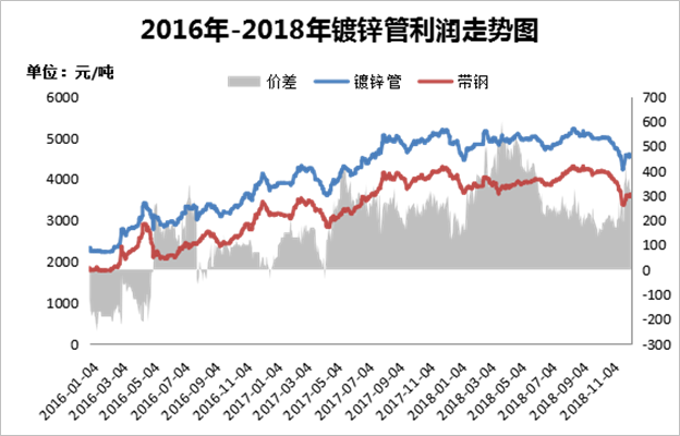 钢材股票_钢材的股票有哪些_特殊钢材股票代码