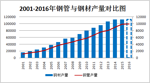 特殊钢材股票代码_钢材的股票有哪些_钢材股票