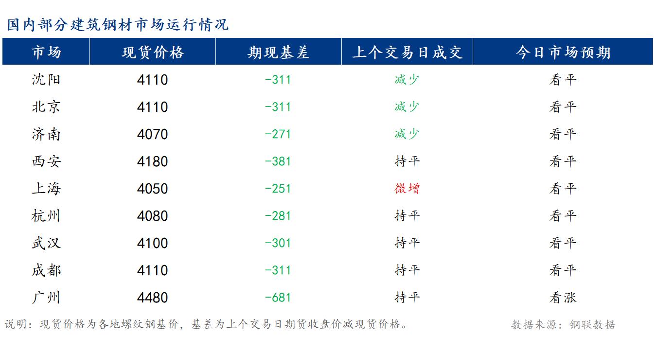 广东乐从钢材市场 价格 125管厚25 价格_可转债转股价格如何确定_钢材价格确定