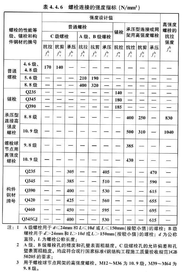 钢材材料强度_钢材强度的标准值_热镀锌降低钢材强度