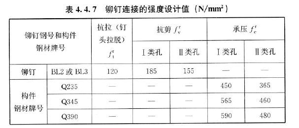 热镀锌降低钢材强度_钢材材料强度_钢材强度的标准值