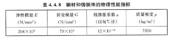 钢材材料强度_热镀锌降低钢材强度_钢材强度的标准值