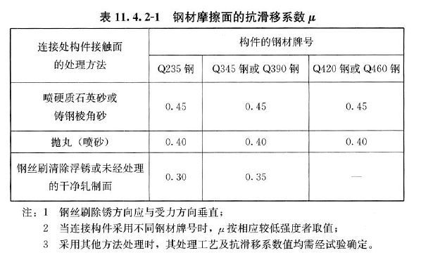 热镀锌降低钢材强度_钢材强度的标准值_钢材材料强度