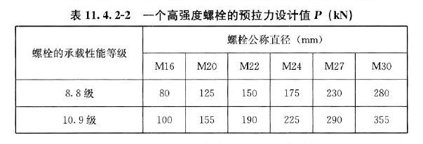 钢材强度的标准值_热镀锌降低钢材强度_钢材材料强度