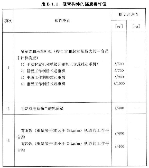 热镀锌降低钢材强度_钢材强度的标准值_钢材材料强度