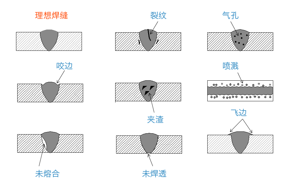 钢材材料强度_钢材强度的标准值_热镀锌降低钢材强度