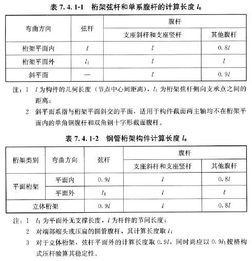 钢材强度的标准值_热镀锌降低钢材强度_钢材材料强度