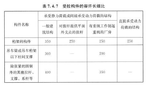 热镀锌降低钢材强度_钢材强度的标准值_钢材材料强度